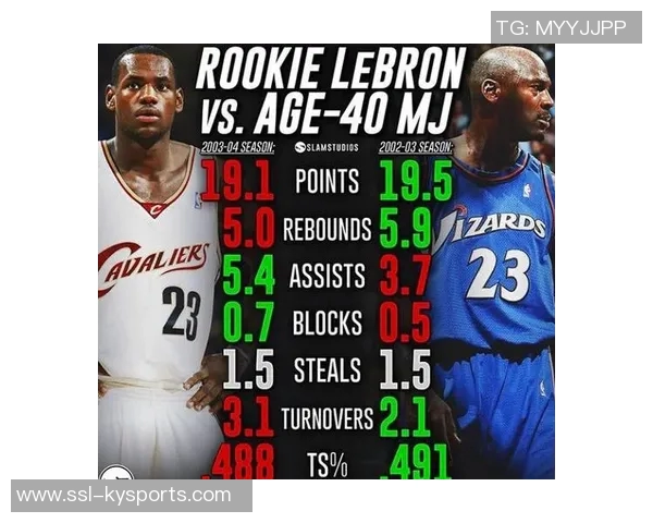 詹姆斯超越12万分美媒对比詹乔生涯总分揭示历史得分手之争